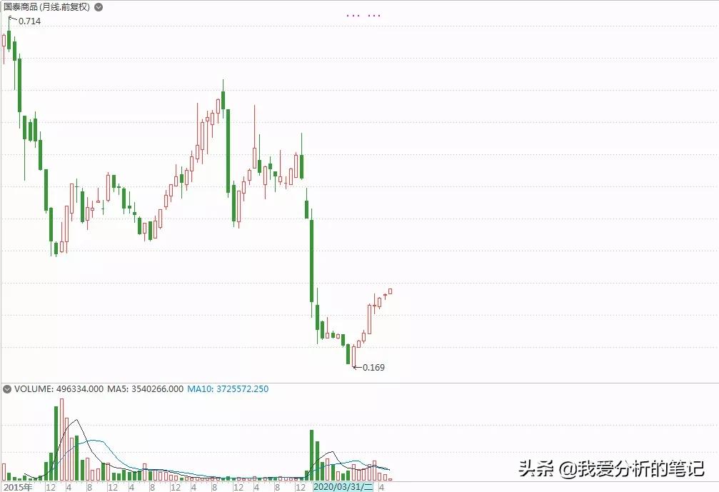 国泰商品基金160216,国泰大宗商品基金现在适合入手么