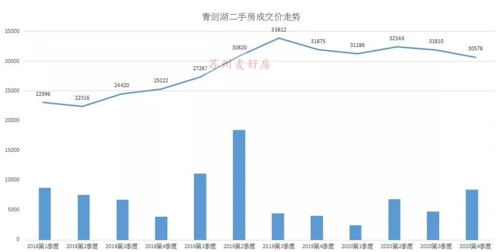 苏州青剑湖房子值得买吗,青剑湖能成为苏州的房子吗