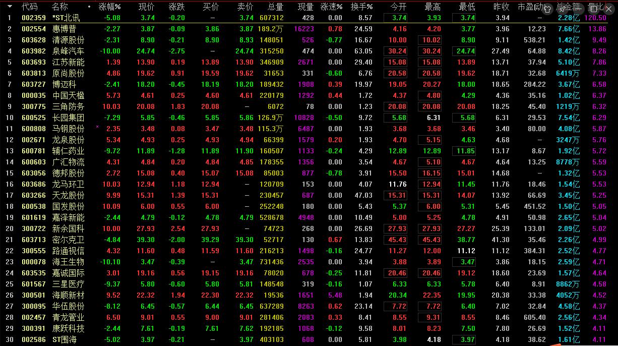 五分钟涨停战法,5分钟预测股票