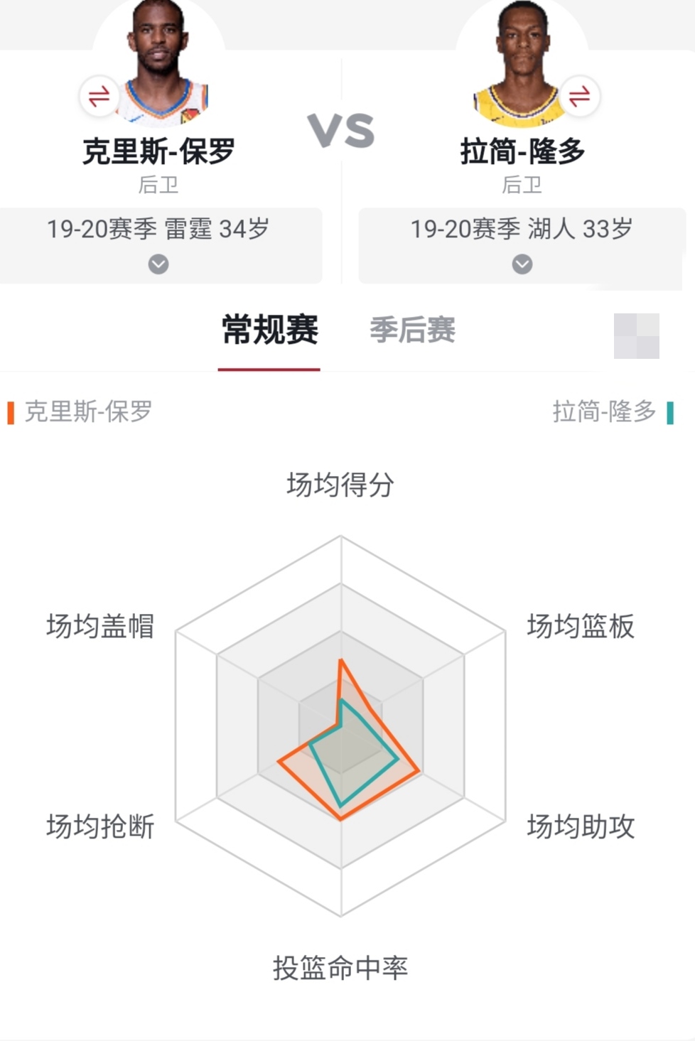 深究｜越老越吃香，保罗展现黄昏余热，4130万美元值得