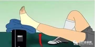 踝关节不稳的发生机制、康复训练及预防