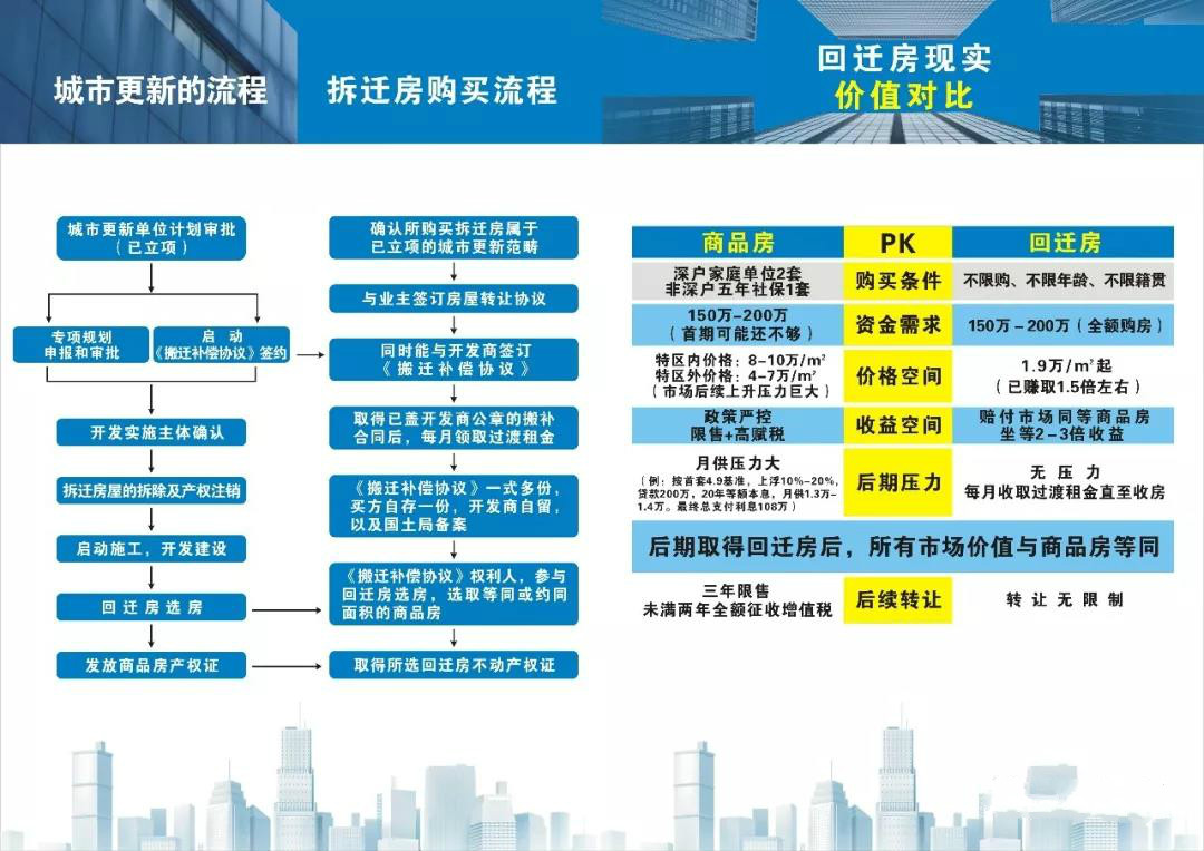 深圳北站鸿荣源新盘,深圳鸿荣源壹城中心楼盘