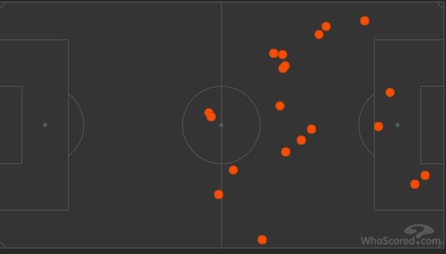 沃特福德表现低迷,沃特福德新赛季阵容