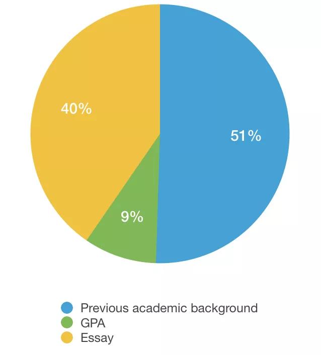 怎么申请去德国留学读研究生,高三学生如何申请德国留学