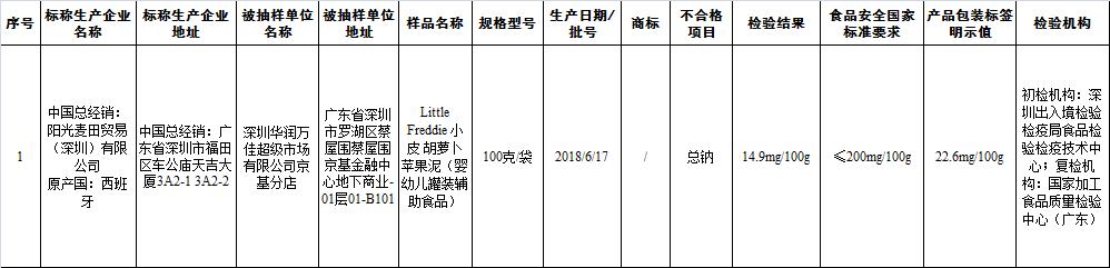 婴儿辅食安全奶粉有哪些,婴儿奶粉食品安全