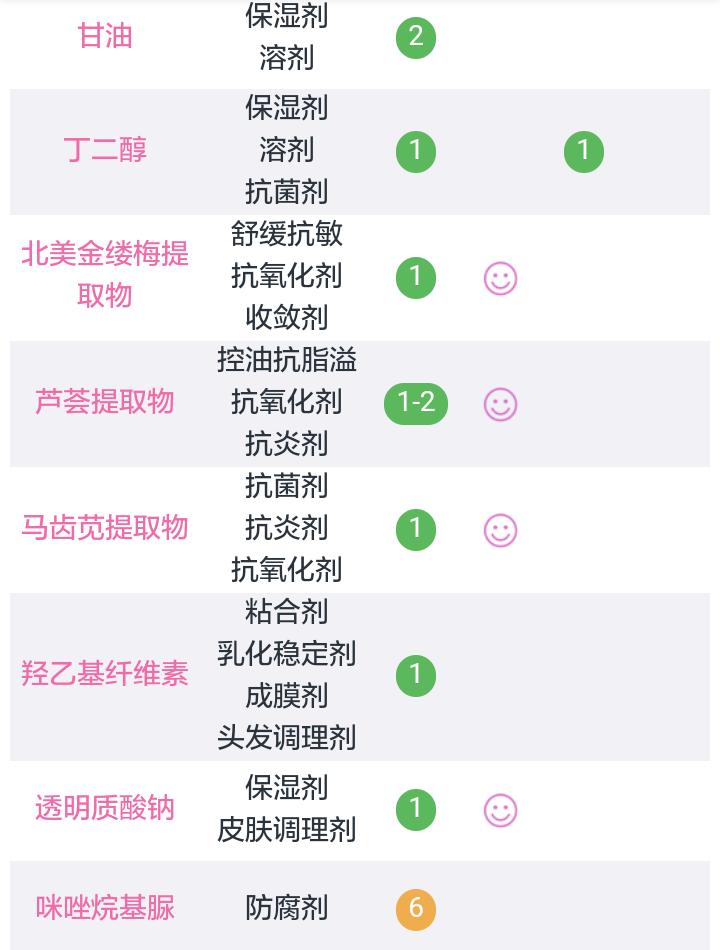 收缩毛孔告别五大误区,收缩毛孔的四大禁忌