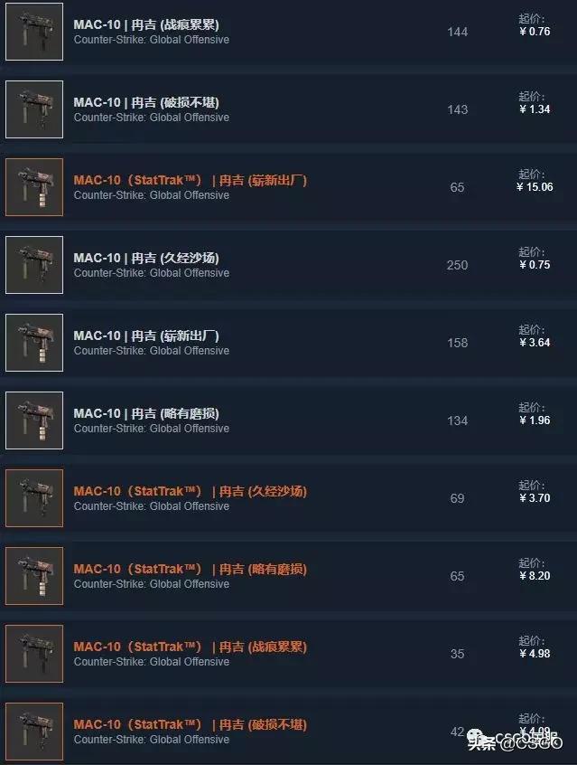 csgo皮肤控,皮肤管理第50集