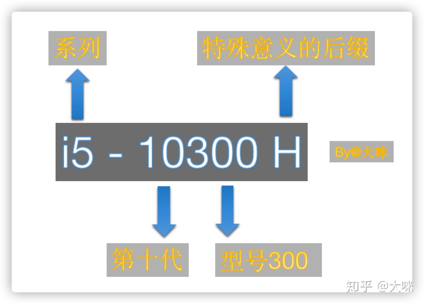 计算机专业买什么配置电脑,计算机专业学生买什么笔记本电脑