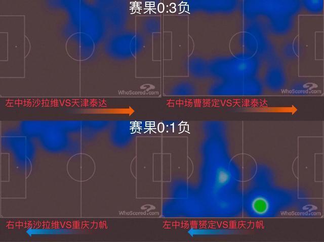 申花新战术阵容,申花走上正轨