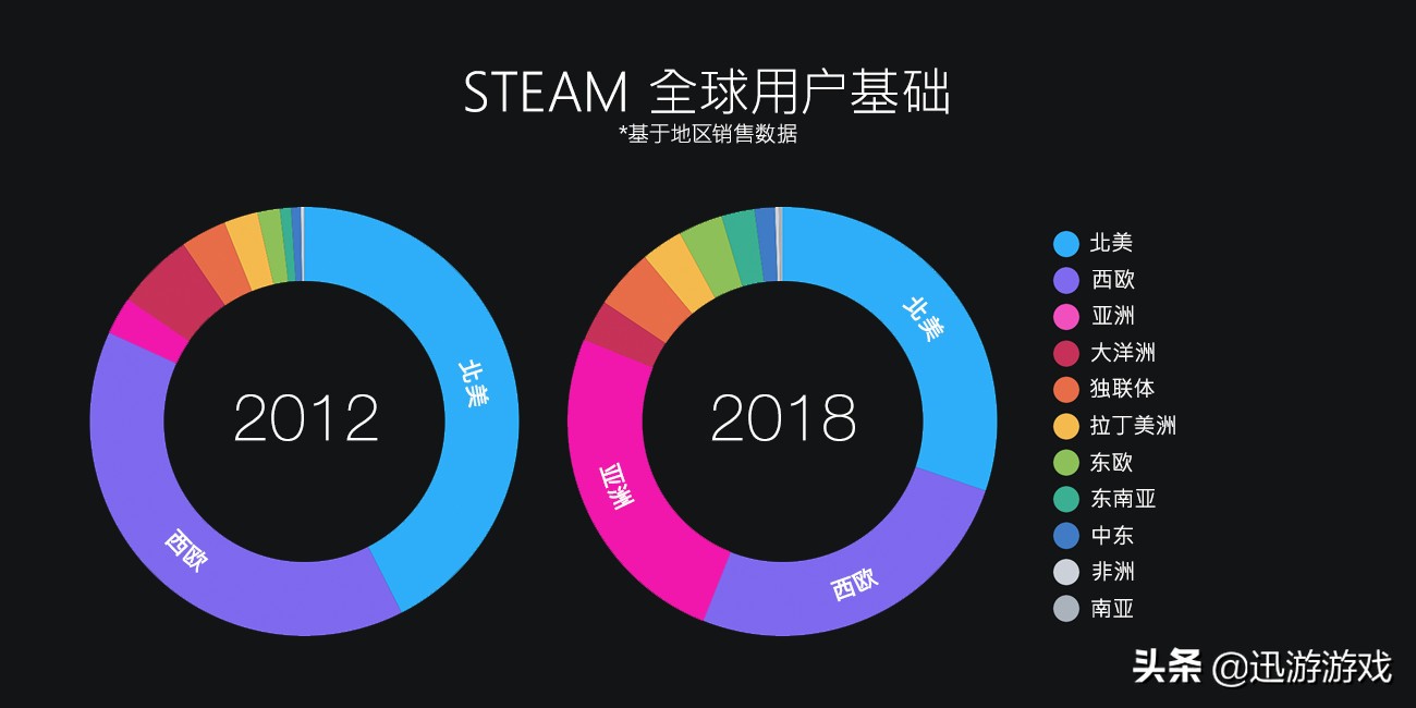 steam即将发布是什么意思,steam国服上线对老玩家有影响么