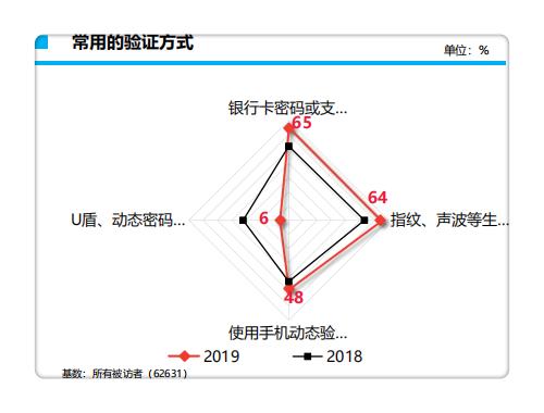 飞天诚信将逐渐摆脱USBKEY依赖转战智能支付终端