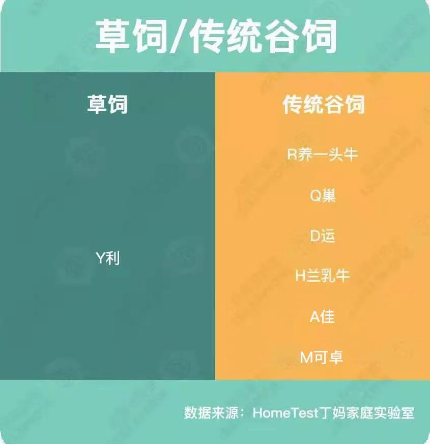 奶粉口碑最好的前十名奶粉评测,大牌奶粉有哪些