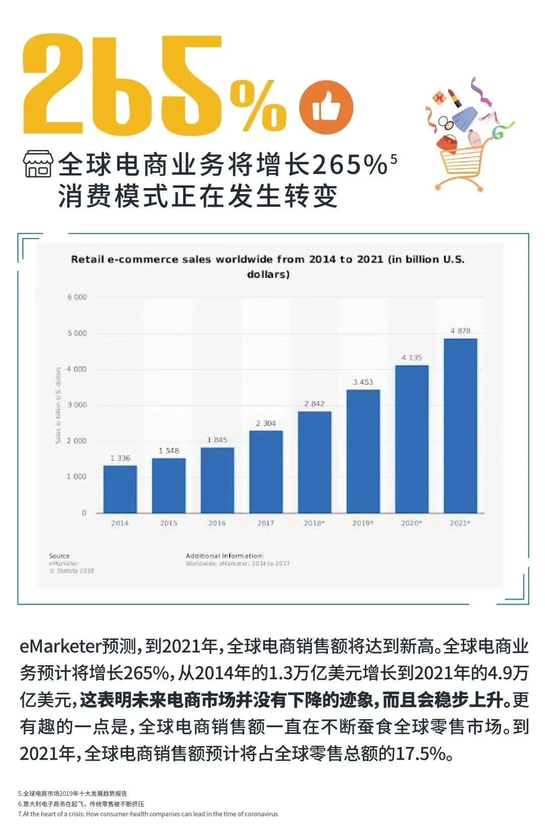 亚马逊疫情期间怎么解决发货问题,亚马逊卖家怎么发货