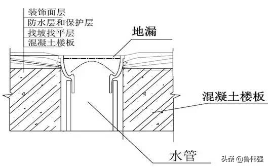 高层房屋建筑工程施工,高层住宅楼施工全过程记录