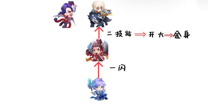 王者荣耀诸葛亮为什么反向一闪,诸葛亮一闪100%成功教学慢动图