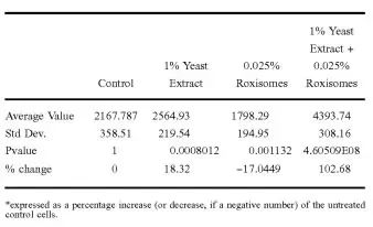 500元以下眼霜,500元一瓶的眼霜推荐