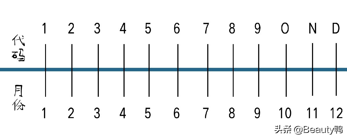 护肤品真的有必要放冰箱么,护肤品在保质期内变质了怎么办
