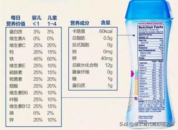 婴儿米粉怎么选牌子的最好,怎么选婴儿米粉