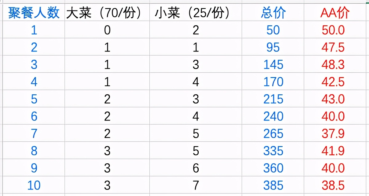 大学生没有钱的心酸,没钱了又借不到钱怎么办大学生