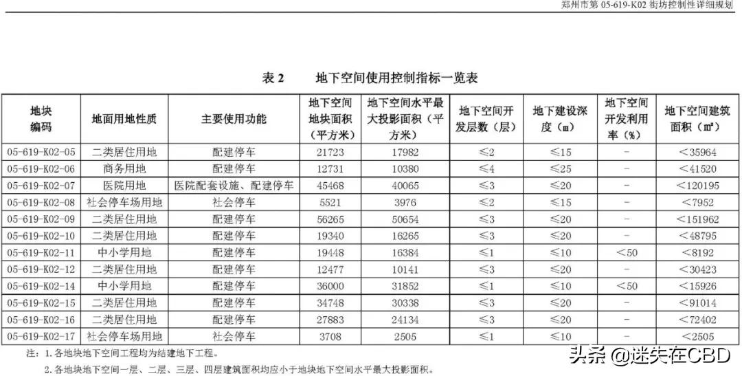 郑州管城中储粮用地有什么规划,中储地块规划图