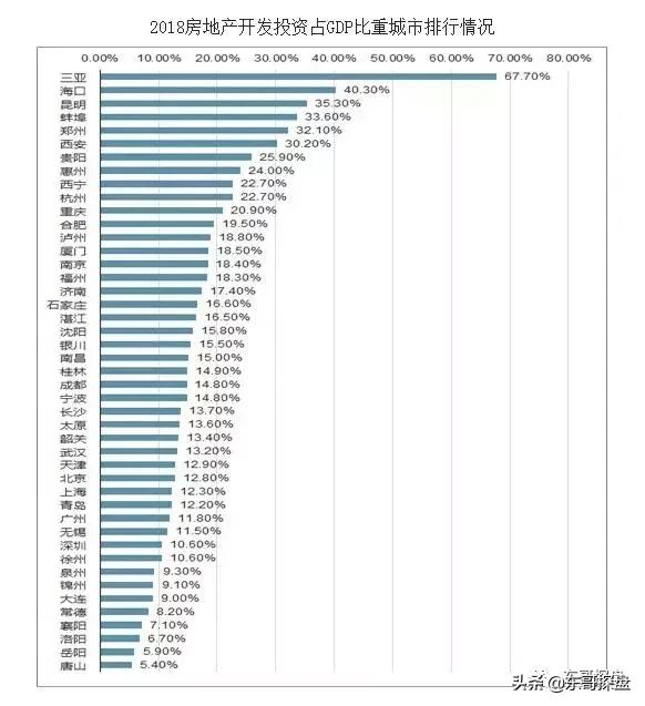 北龙湖的房子到底值不值买,北龙湖的房子到底值不值得买