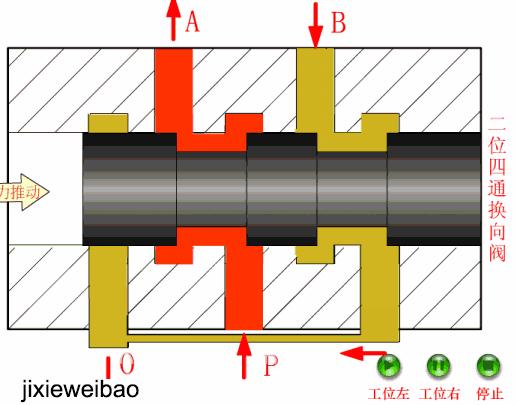 方向控制阀的操作方式有哪五种,液压方向控制阀示意图怎么看