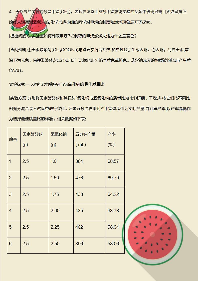 中考化学专题训练题推荐,中考化学选择题专项训练带答案