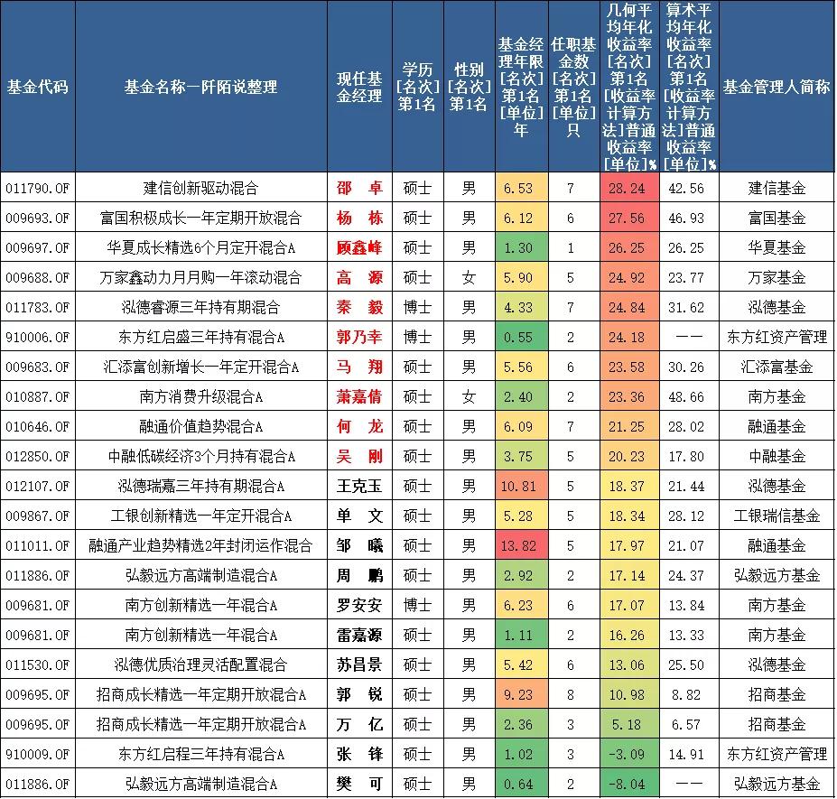如何投资一支好股票基金,如何筛选出最强的股票型基金
