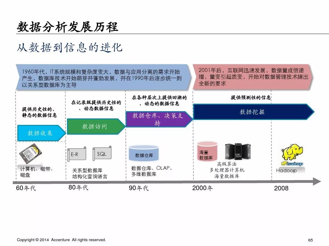埃森哲业务案例ppt,埃森哲ppt内部设计