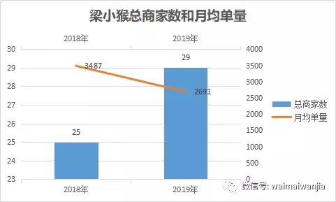 投入最少的纯外卖店有哪些,免加盟费免费运营的外卖店靠谱吗