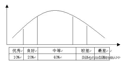 阿里361机制,阿里取消316
