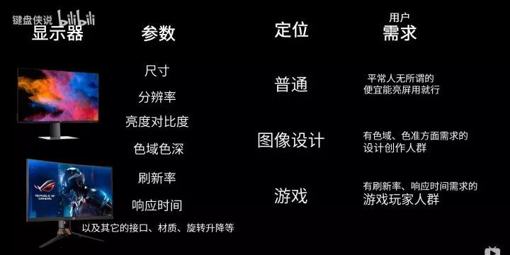 自己如何组装电脑,自己怎样组装电脑看完你就懂了