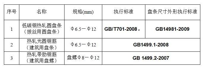 棒线厂精轧操作工操作规程,轧钢厂棒材收集操作规程