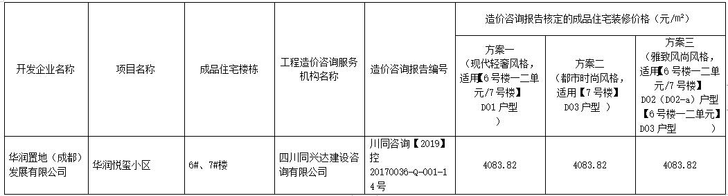 华润悦玺历史成交价格,华润悦玺6000多一平正常吗