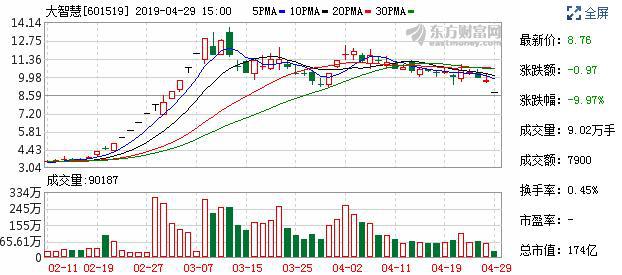 大智慧案件,大智慧之前出了什么事