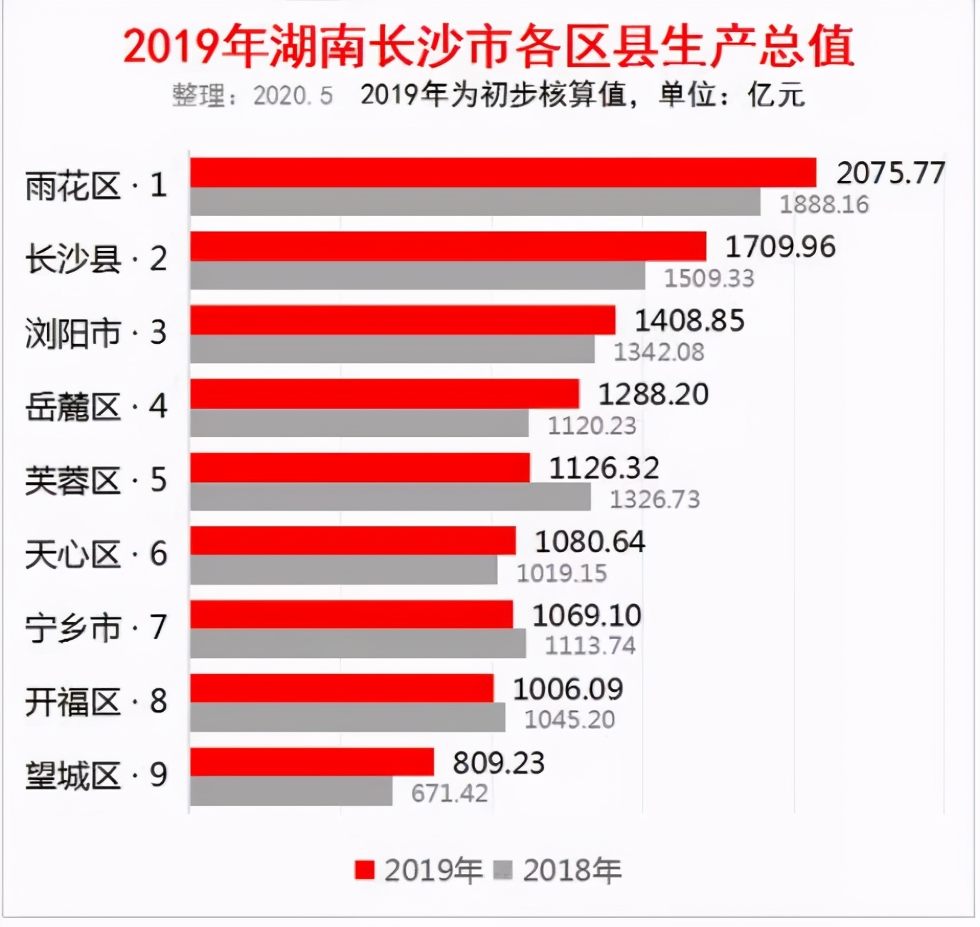 长沙看房房价看涨看跌,长沙房价采访