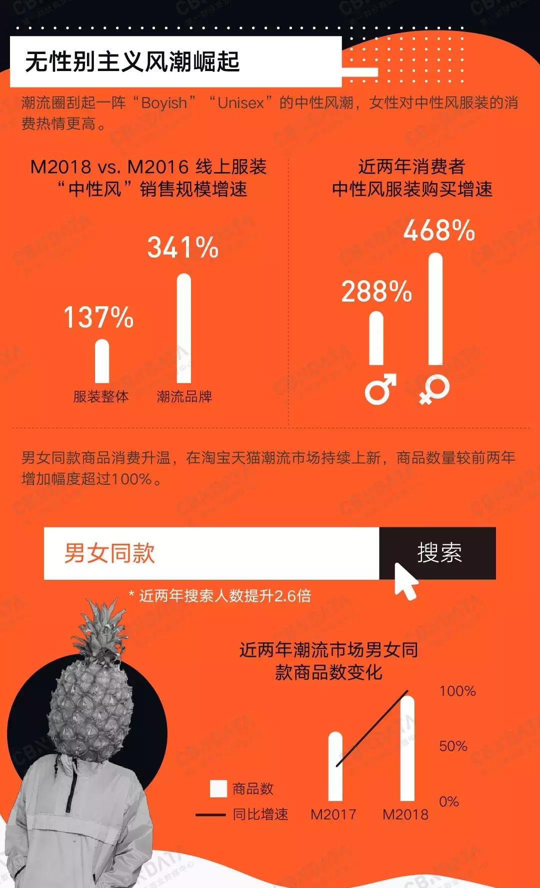 潮牌联名信息发布,潮牌和潮牌可以联名吗