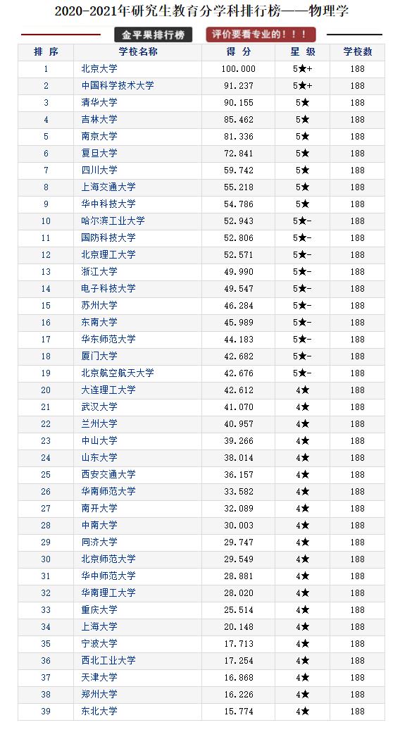 全国各省研究生院校排行榜top10,研究生教育类的学校排名