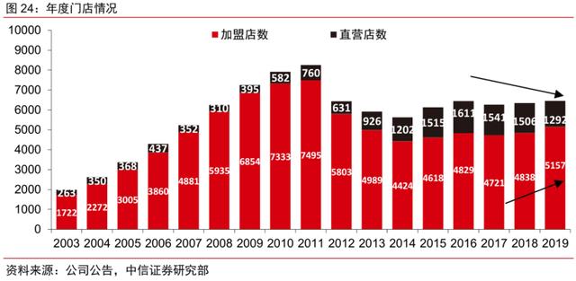 安踏keepmoving,安踏vs李宁阵容