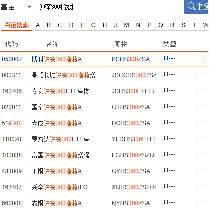 适合定投的五只最棒的指数基金,小白基金定投如何操作