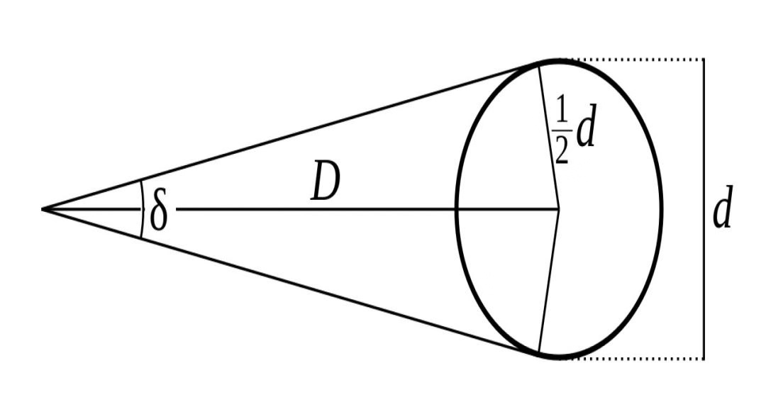 月亮为什么不能和地球一起转,月亮绕地球一圈为什么不是30天