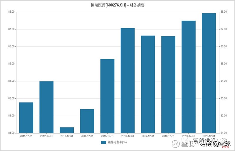 深度解析恒瑞医药雪球,恒瑞医药创新药业务深度分析