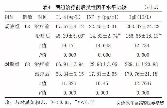 消风散治神经性皮炎,消风散皮炎