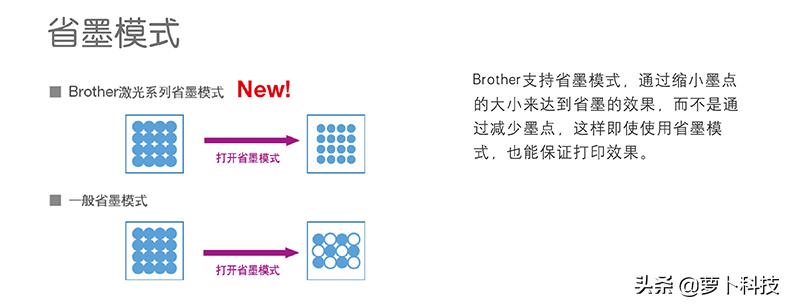 无线办公省钱利器，兄弟DCP-L2535DW黑白激光一体机