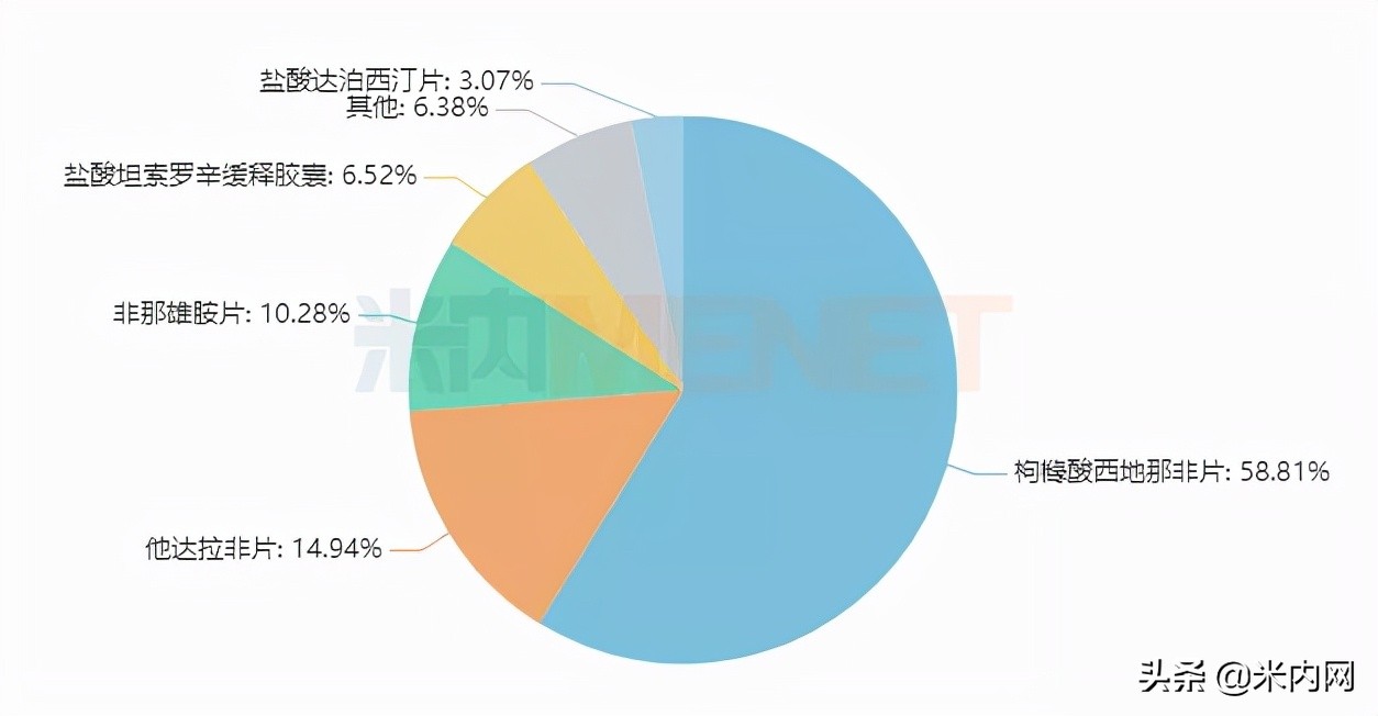 扬子江药业特效药,中国最大的抗ed药
