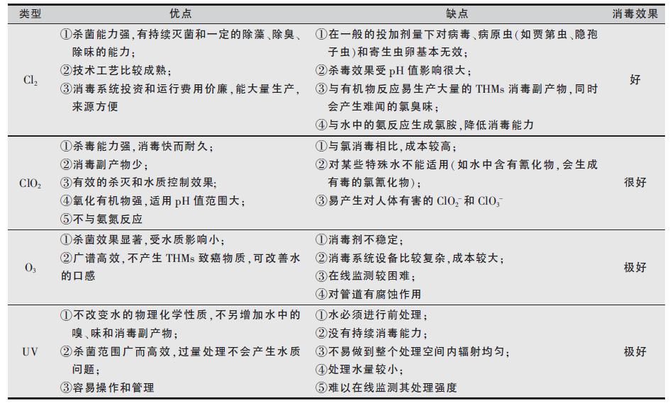 南京城市管道直饮水,管道直饮水