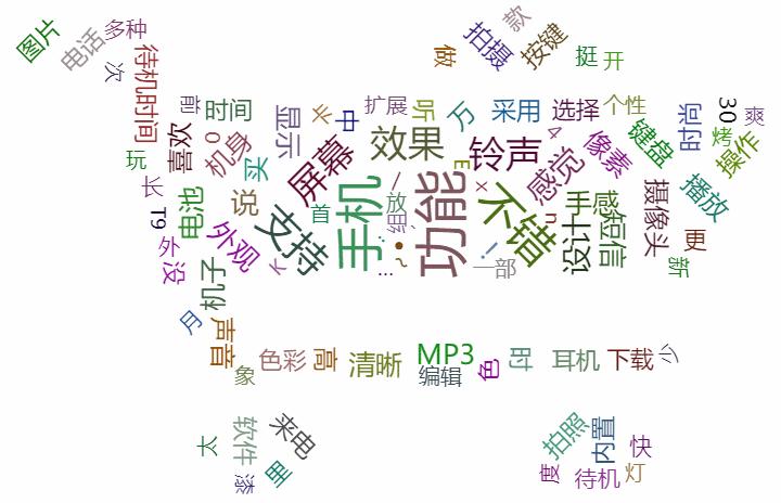 如何制作字云图,淘宝效果图制作类目怎么发布