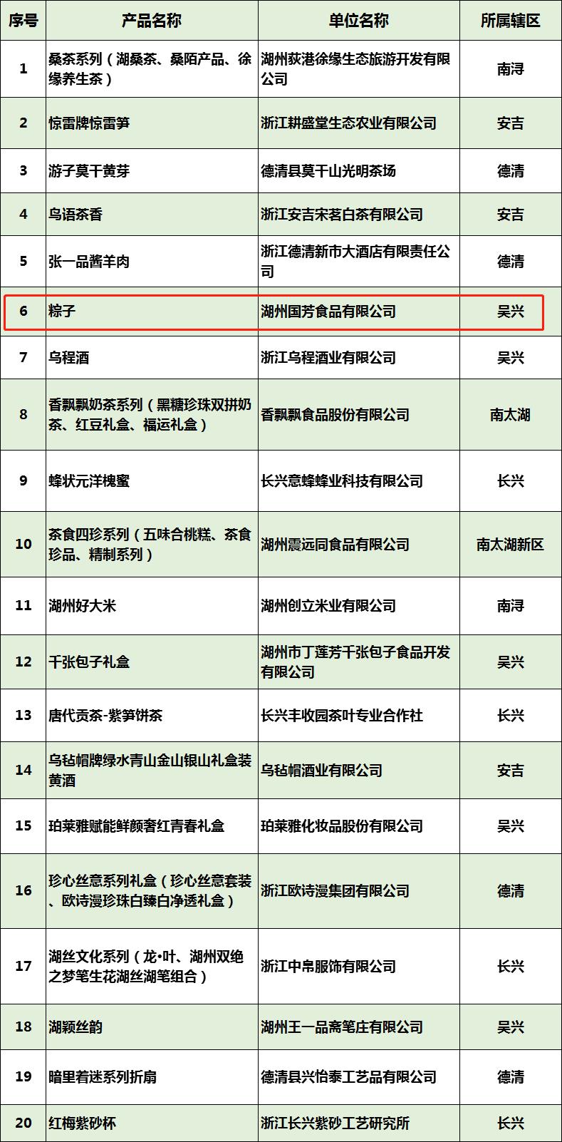 湖州诸老大粽子在哪买,湖州诸老大粽子店里价格
