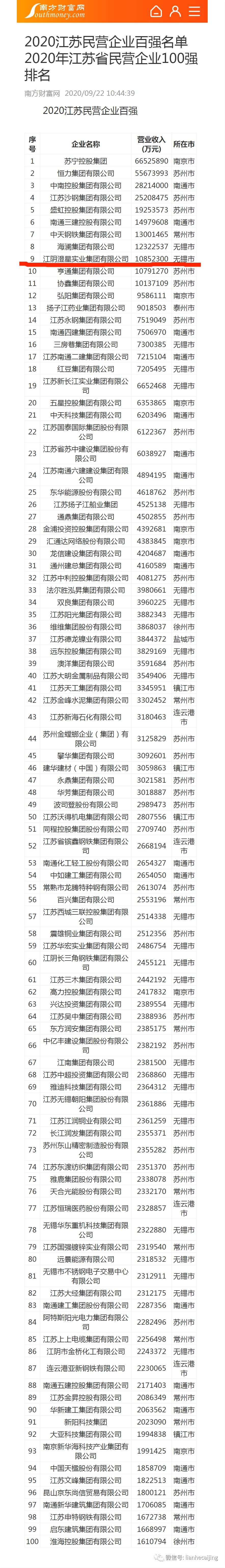 为1.74亿装修款，年入千亿的江苏民企百强澄星集团总部被查封