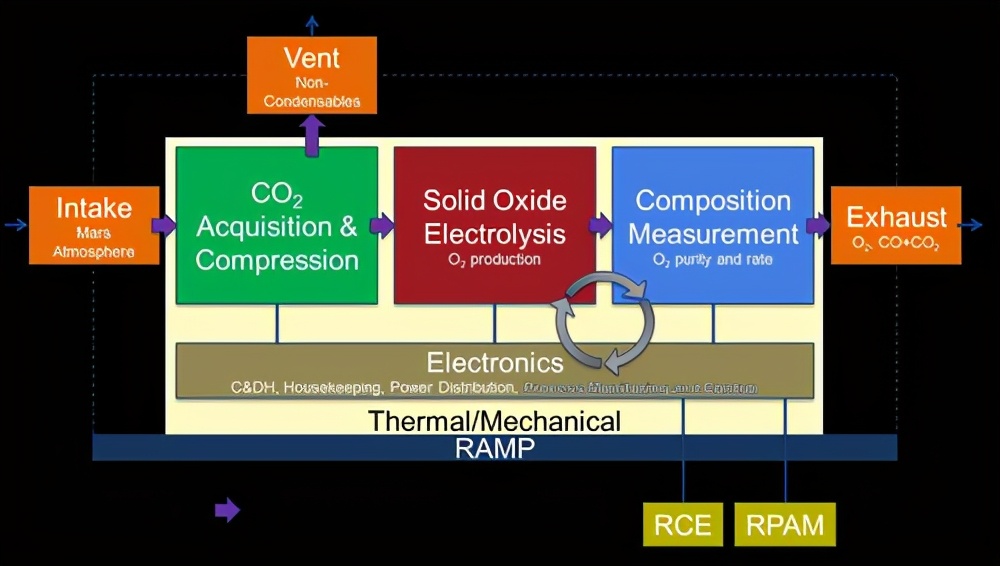 NASA耗资千万火星生产氧，俄罗斯网友：真不知道可以电解水制氧？